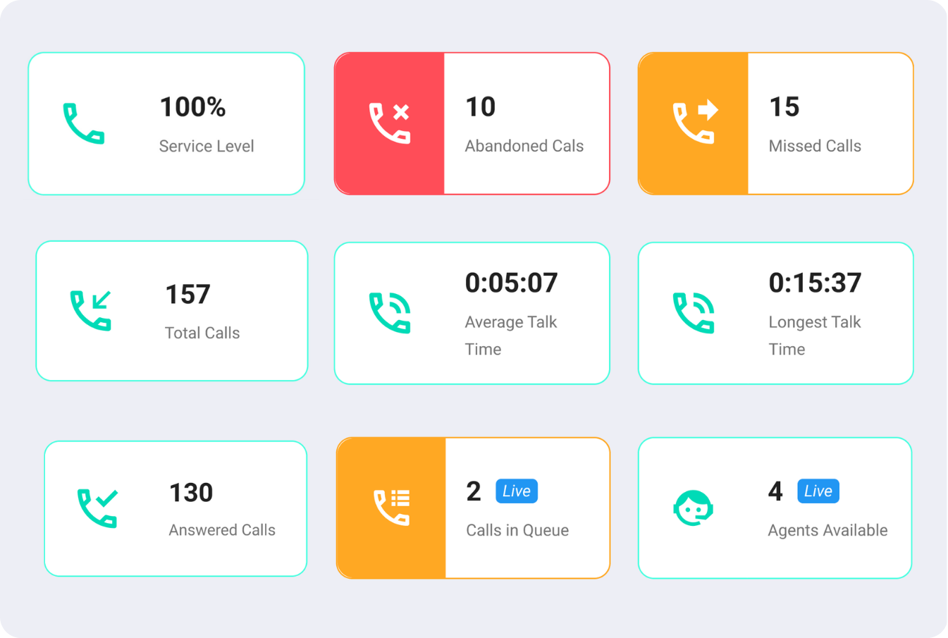real-time call queue data widgets